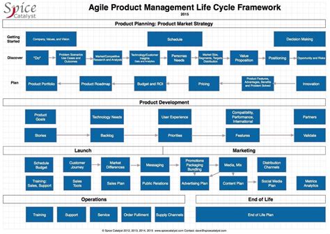 Product Management 的图像结果