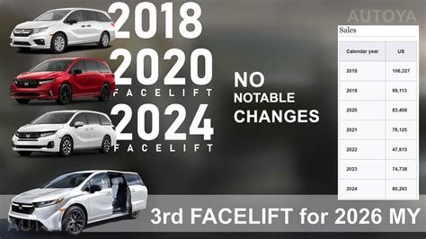 Refreshed 2026 Honda Odyssey Virtually Presents Its New Goodies, Inside ...