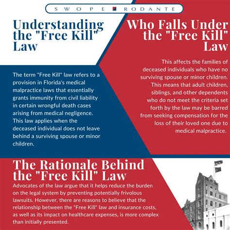 Medical Malpractice Attorneys Explain Florida's "Free Kill" Laws