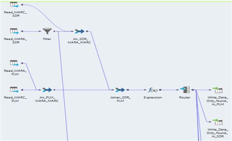 Image result for Informatica Developer Tool Tutorial