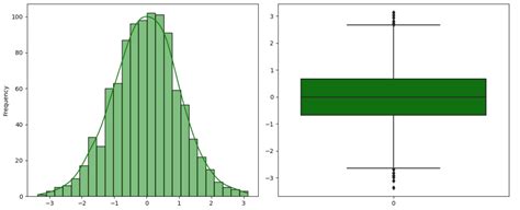 Image result for Data Science Statistics
