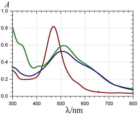 Chemically Synthesized Glycosides of Hydroxylated Flavylium Ions as ...