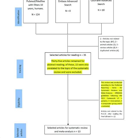 Image result for Selection Structure Python Flowchart