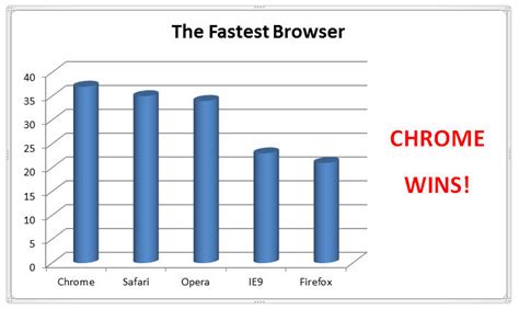 Image result for Browser Speed Test