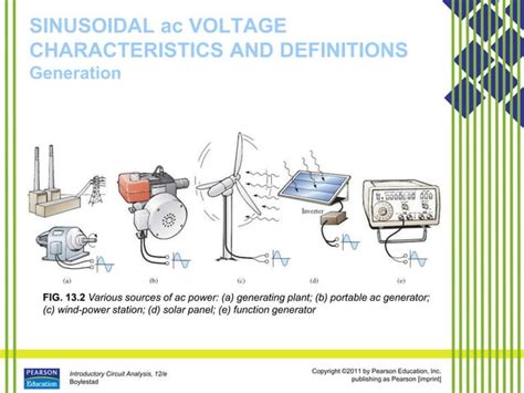 Sinusoidal Alternating Current 的图像结果