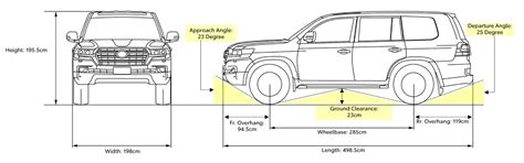 Toyota Land Cruiser 300