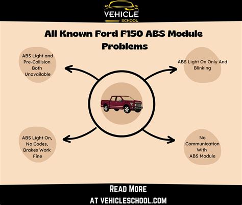 Image result for Ford F-150 ABS Module Replacement