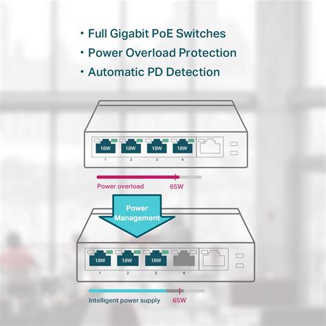 TL-SG1005P | 5-Port Gigabit Desktop Switch with 4-Port PoE+ | TP-Link India
