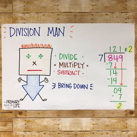Division Terms Anchor Chart