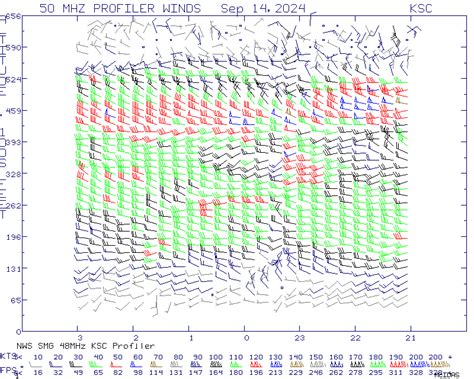 KSC Tropospheric Doppler Radar Wind Profiler