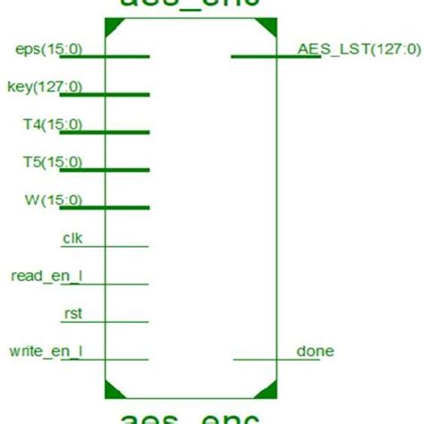 AES Algorithm Block Diagram 的图像结果