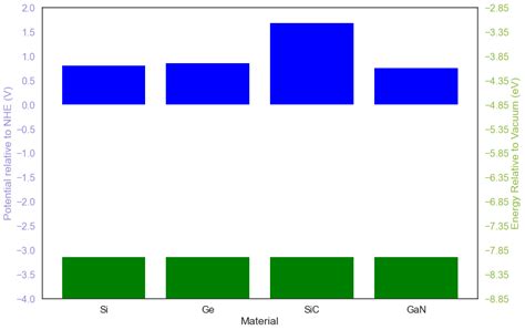 Image result for Plot Bar Chart Python
