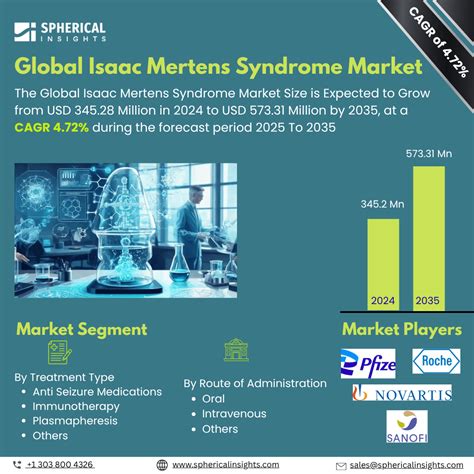 Isaac Mertens Syndrome