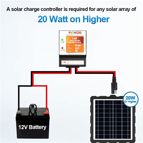 POWOXI Solar Panels Charge Controller, 8A Battery Regulator for 12V ...