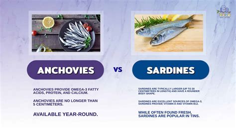 Anchovies vs. Sardines: 5 Key Differences & Which is Healthier