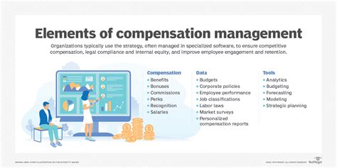 Image result for HRM Principles