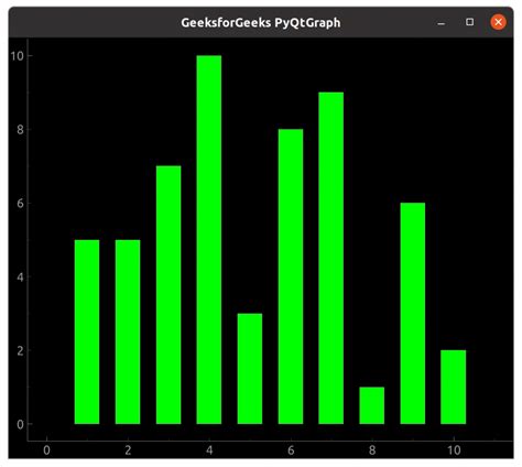 Image result for PyQt Pygraph