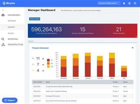 Internet Security Software 的图像结果