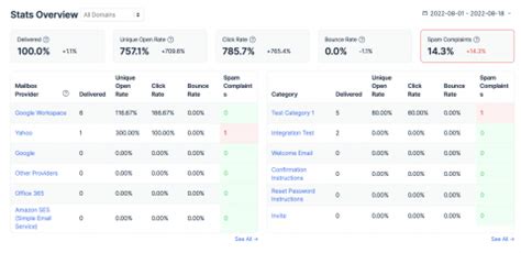 Java Code to Send Email Using Yahoo! Mail 的图像结果