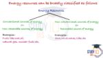 Energy Resources, Introduction, Sources, Types & Map