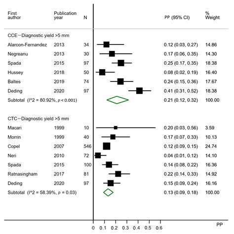 Colon Capsule Endoscopy vs. CT Colonography Following Incomplete ...