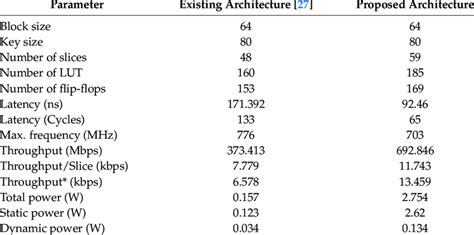 Image result for How to Compute Resource Utilization