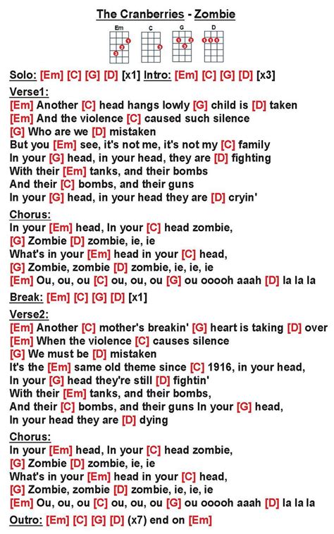 Image result for Cranberries Tutorial Zombie