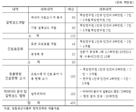 Image result for Labelled C Program Structure
