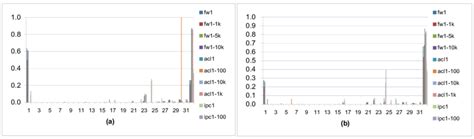 Image result for IP Address Bits