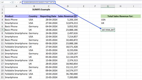 Image result for Excel Formulas SUMIFS Examples