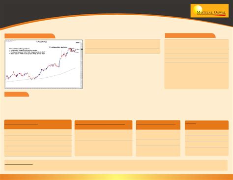 Motilal Oswal Financial Services