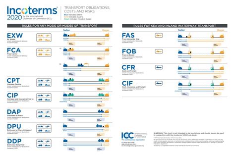 Trade Term 的图像结果