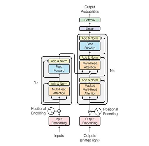 Image result for NLP Covert Language Patterns