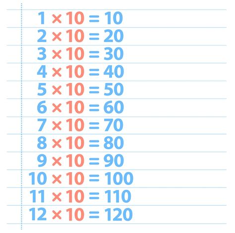 10 Times Table | Ten Times Table | DK Find Out