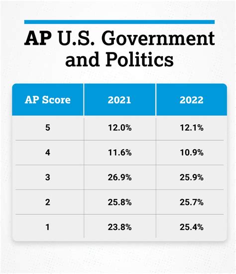 250 best Ap Gov images on Pholder | AP Students, YA Pms and Anarcho ...