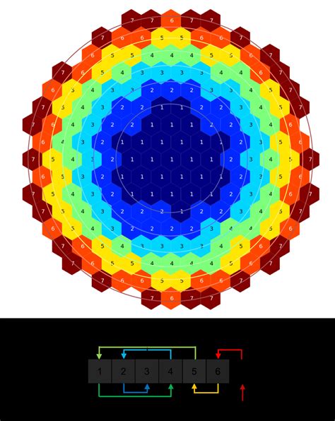 Image result for Hexagonal System Layout
