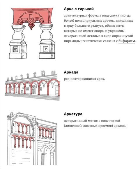 Architectural Presentation with Different Types of Arches and Pillars