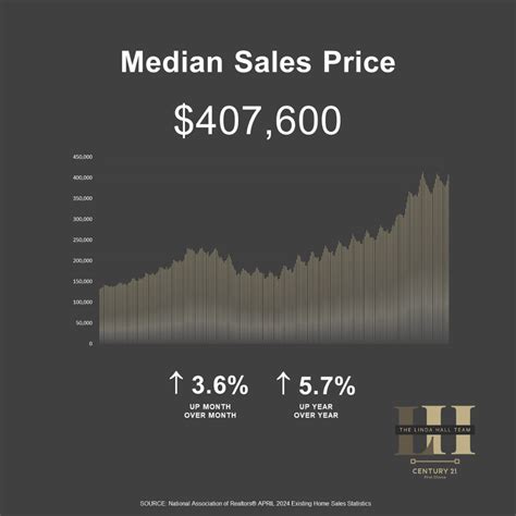 Analyzing the Latest National NAR Statistics: June 2024 Insights and Trends