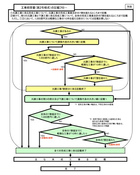 Image result for Java Lab Manual