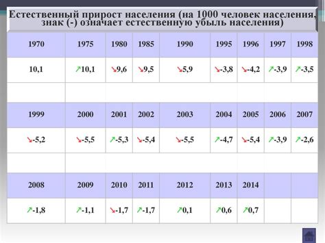 Население Хабаровского края - презентация онлайн