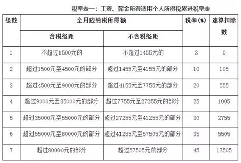 2020年杭州市月薪分布，综合税前平均工资5389元/月 - 汇率网 - Powered by Discuz!