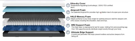 Emma Hybrid Mattress King Size Bed | German Mattress Brand 15 Year ...