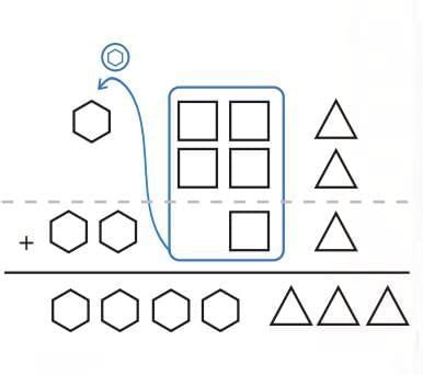 Important Formulas: A Story of Numbers - Class 8 PDF Download