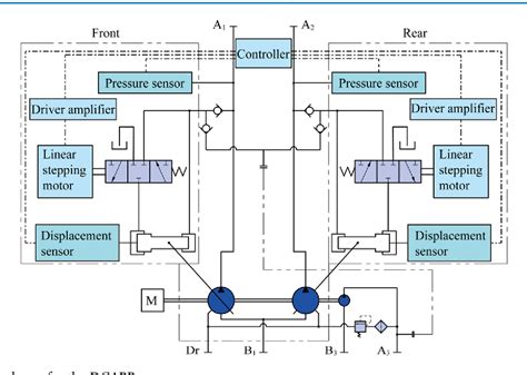How Does Flow Control Work On a Variable Axial Piston Pump 的图像结果