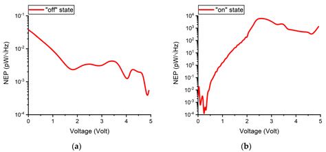 Perspectives on Atomic-Scale Switches for High-Frequency Applications ...