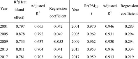 Image result for GWR Model