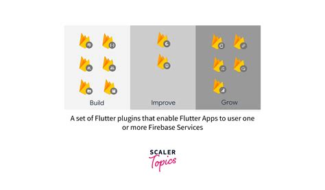 Flutter Flutterfire 的图像结果
