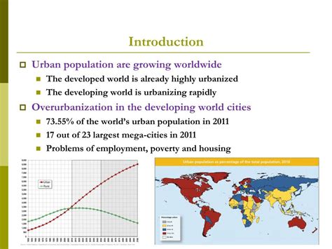 Urbanization Process 的图像结果