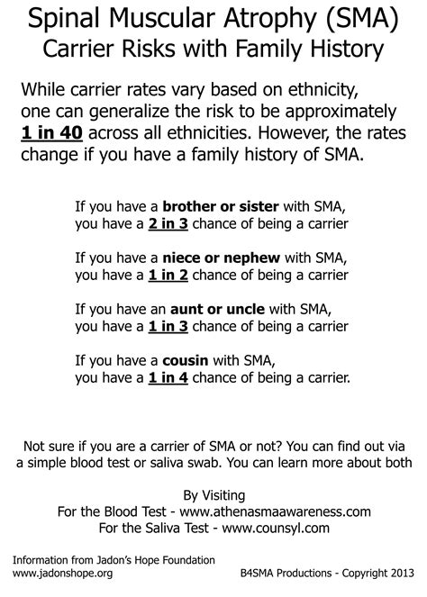 Understanding Spinal Muscular Atrophy Carrier Rates