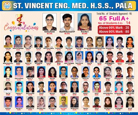 St. Vincent English Medium Higher Secondary School, Pala